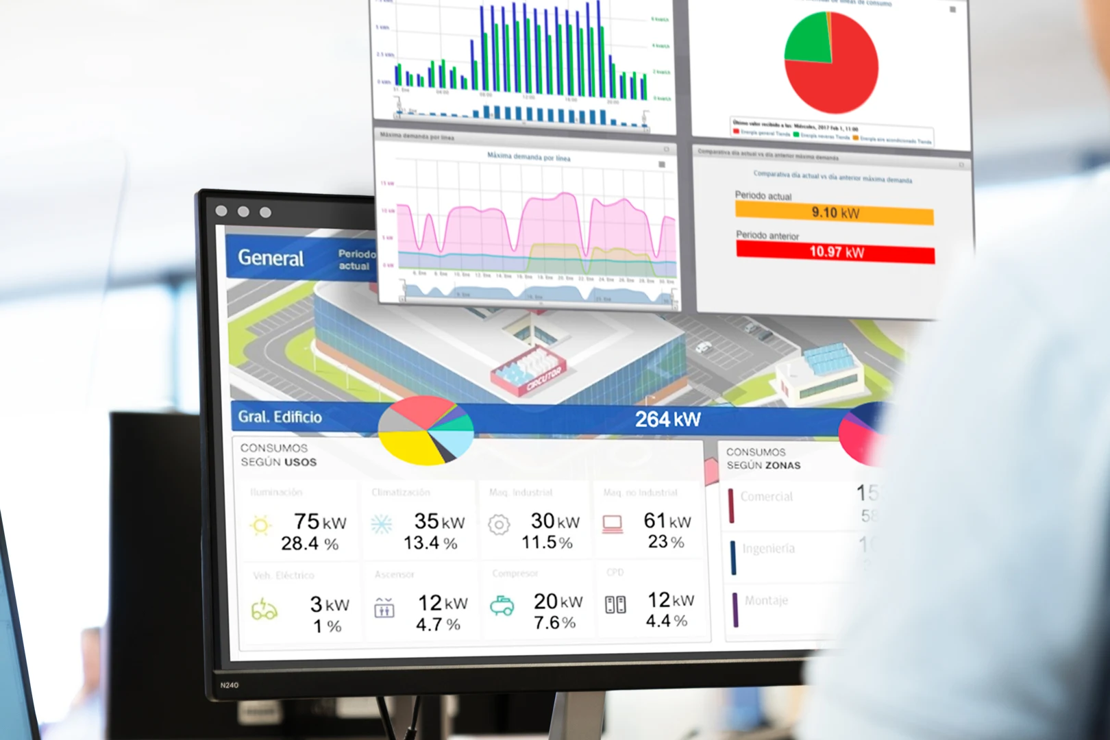 Circutor Webinar